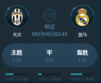 未来的